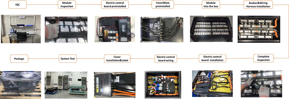 Lithium Ion Battery Forklift